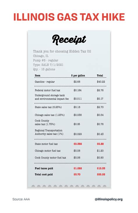 cook county gas taxes